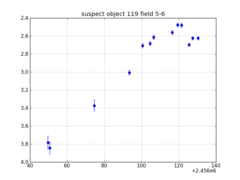 no plot available, curve is too noisy